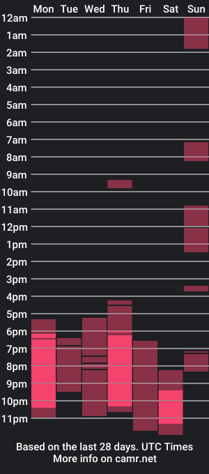 cam show schedule of johhnycharm