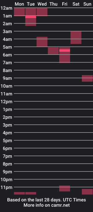 cam show schedule of john0big