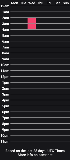 cam show schedule of john330297