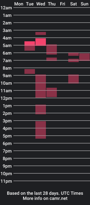 cam show schedule of john_ali