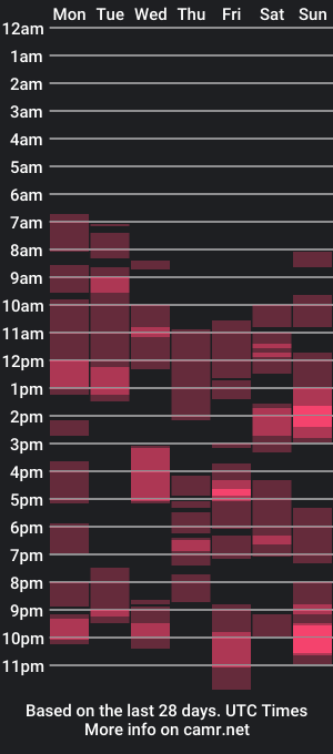 cam show schedule of john_and_kiss