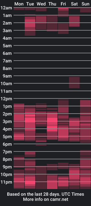 cam show schedule of john_balthor