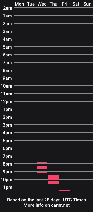 cam show schedule of john_d_254