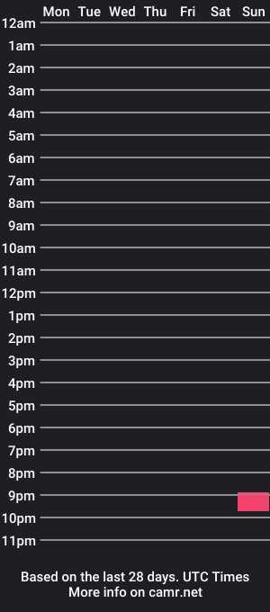 cam show schedule of john_renolds11