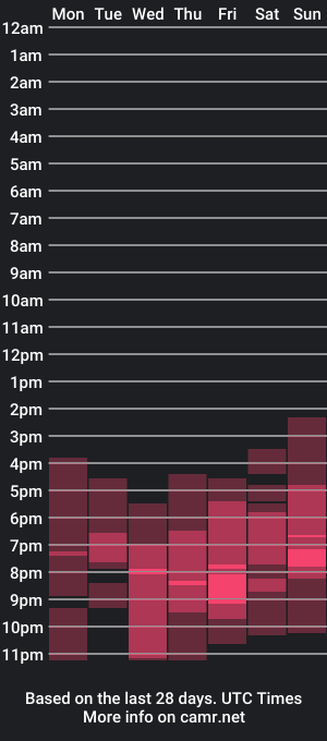 cam show schedule of john_ssnow29