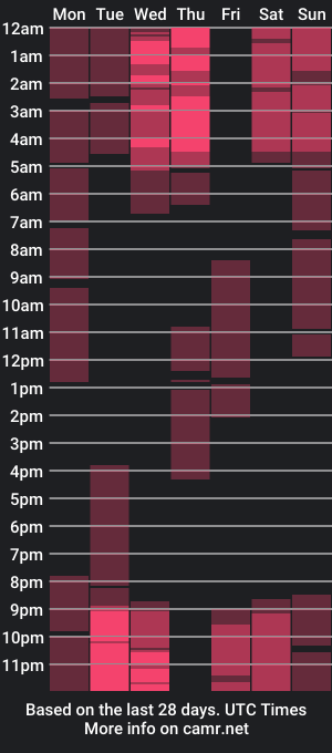 cam show schedule of john_weasley