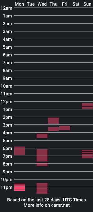 cam show schedule of john_x00