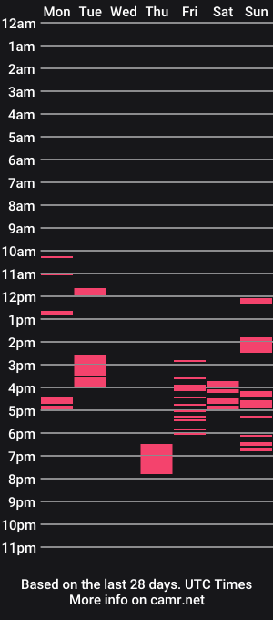 cam show schedule of johnbeautifulbody