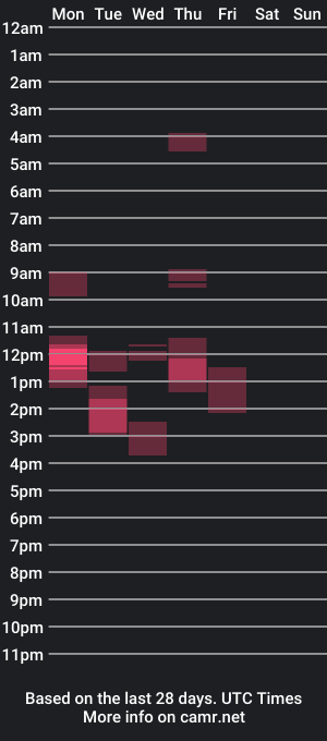 cam show schedule of johnbel96