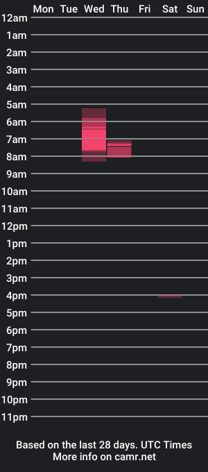 cam show schedule of johnbellows