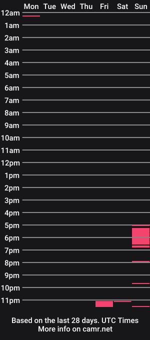 cam show schedule of johnbigd702