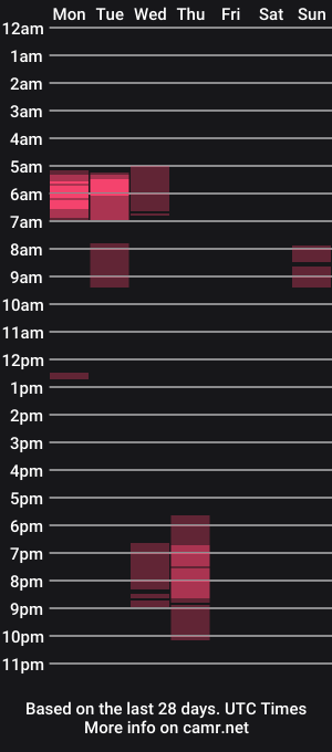 cam show schedule of johnbob911