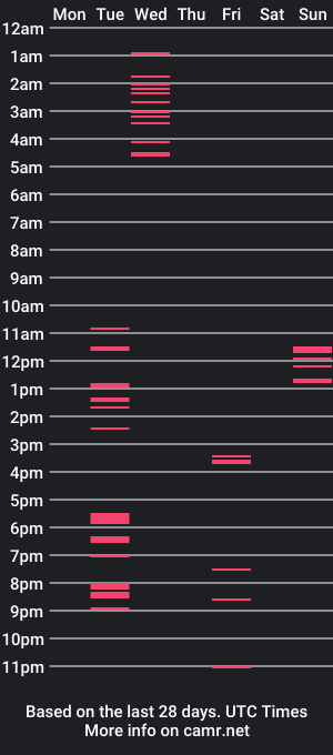 cam show schedule of johnchez