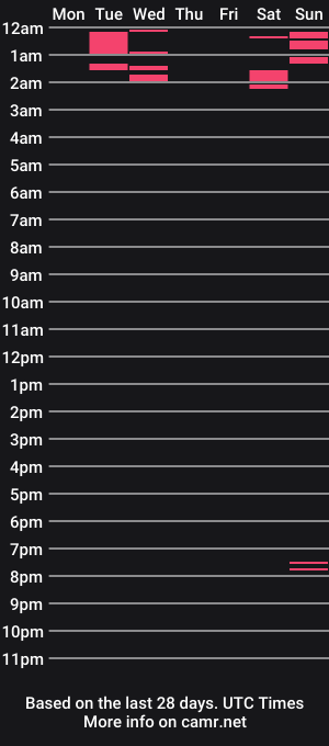 cam show schedule of johndoegmoney