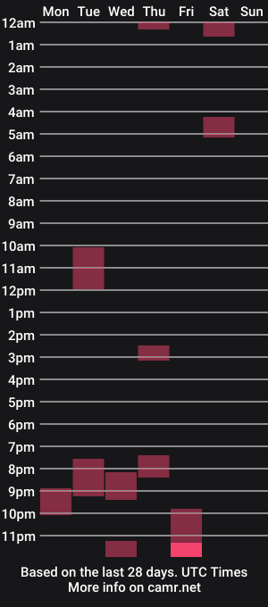cam show schedule of johndoehp30