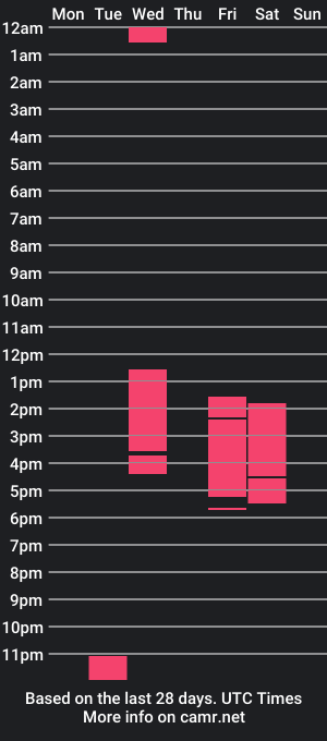 cam show schedule of johnduboa