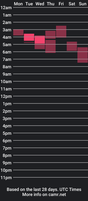 cam show schedule of johnelaster