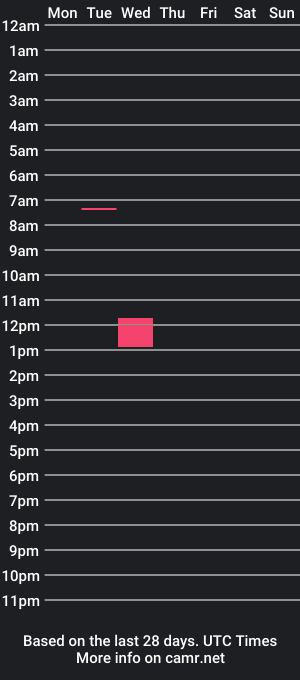 cam show schedule of johnfm12000