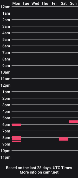 cam show schedule of johngilson