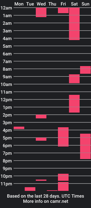 cam show schedule of johnhpaul