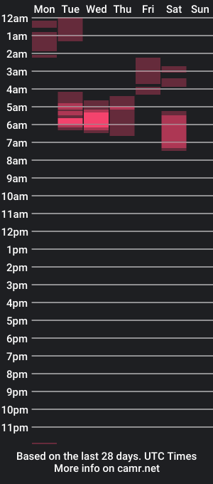 cam show schedule of johninvegas