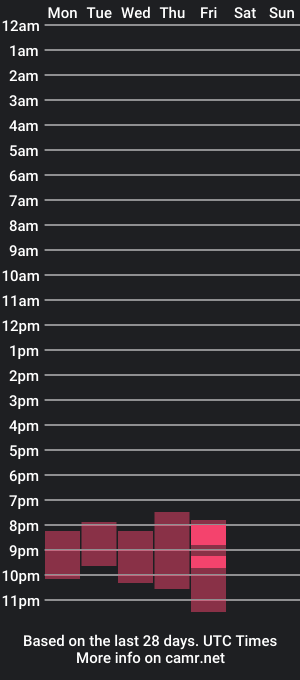 cam show schedule of johnjerkof