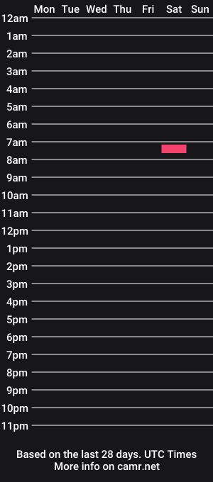 cam show schedule of johnjones585121