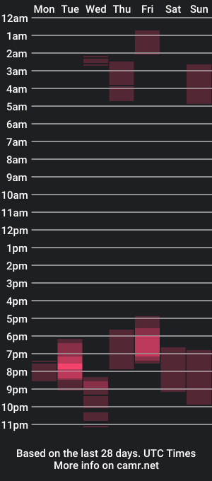 cam show schedule of johnlaytonn