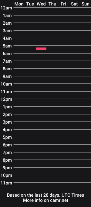 cam show schedule of johnlickllena