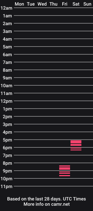 cam show schedule of johnlights0