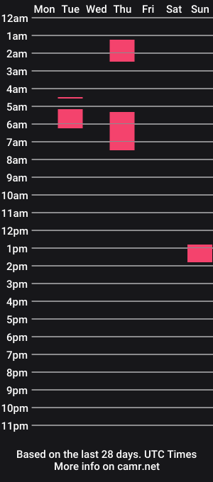 cam show schedule of johnlong254