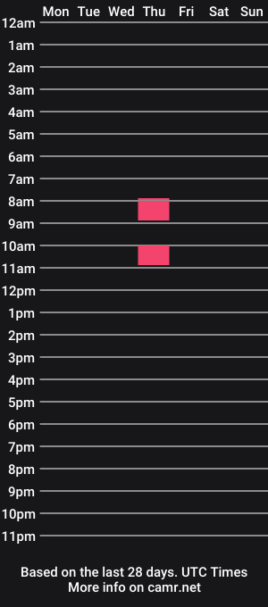 cam show schedule of johnmarcus12