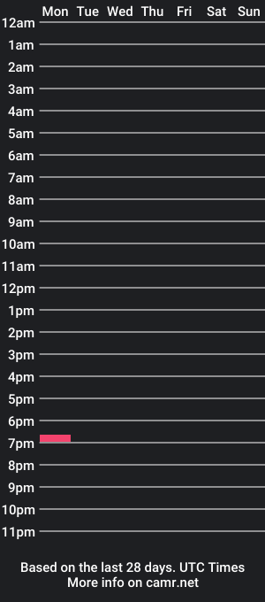 cam show schedule of johnny2000x