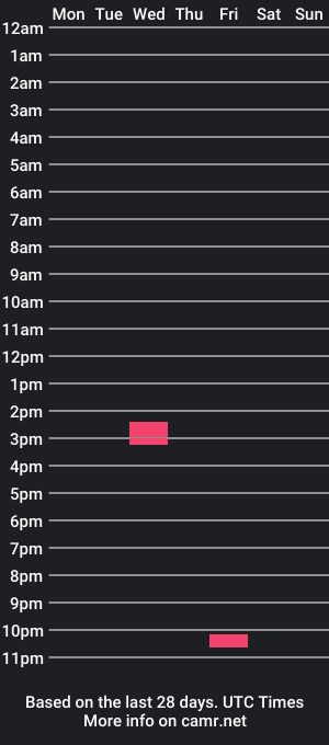 cam show schedule of johnny_8888