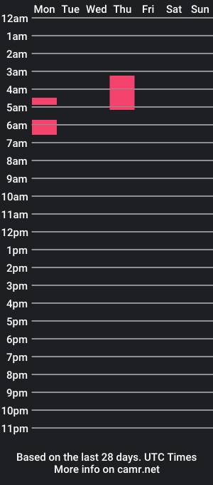 cam show schedule of johnny__wood