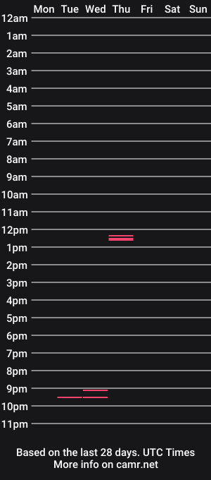 cam show schedule of johnny_cum1994