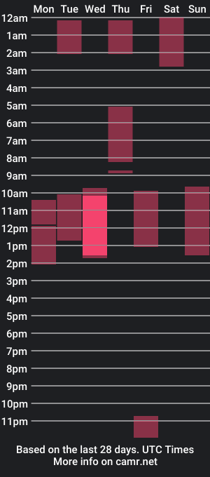 cam show schedule of johnny_muller