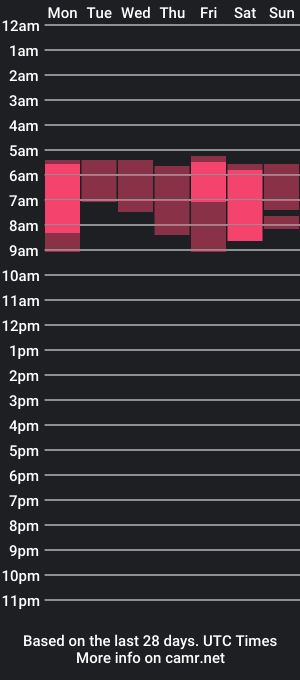 cam show schedule of johnny_multicum2