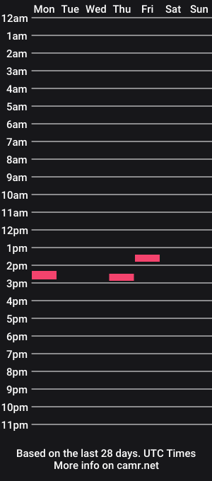 cam show schedule of johnnyb7786