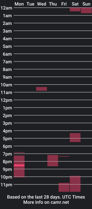 cam show schedule of johnnybeckixxx