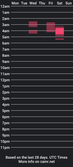 cam show schedule of johnnycash13