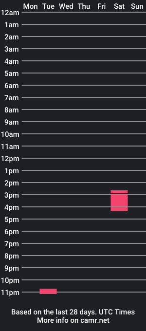 cam show schedule of johnnycock9