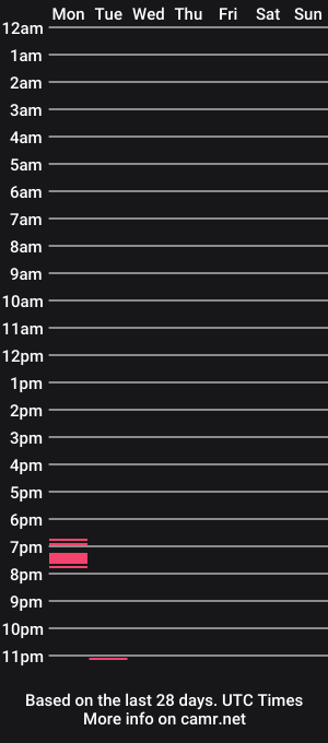 cam show schedule of johnnycute123