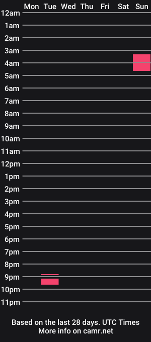 cam show schedule of johnnydangerqq
