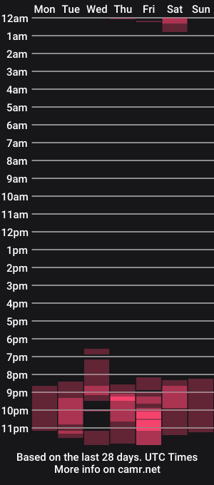 cam show schedule of johnnydolce50