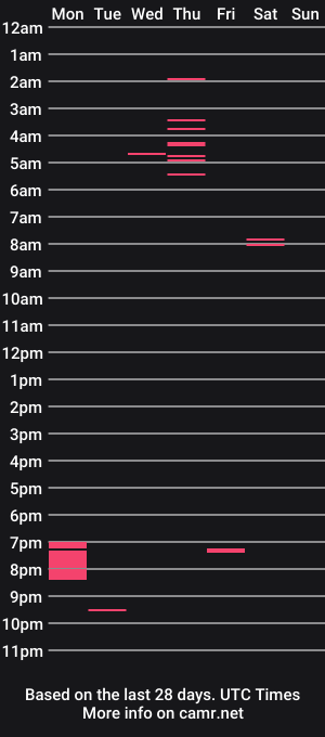 cam show schedule of johnnyfball