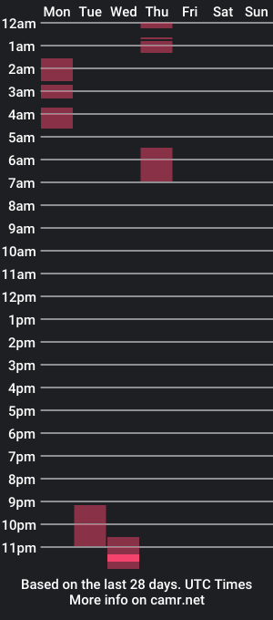 cam show schedule of johnnyfitt