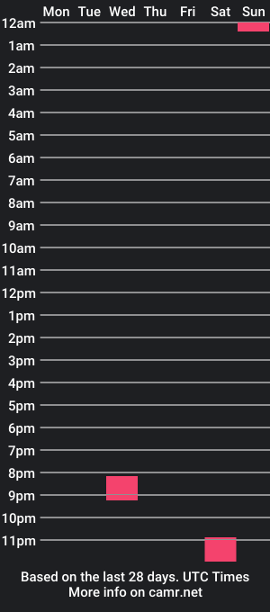 cam show schedule of johnnyfive77