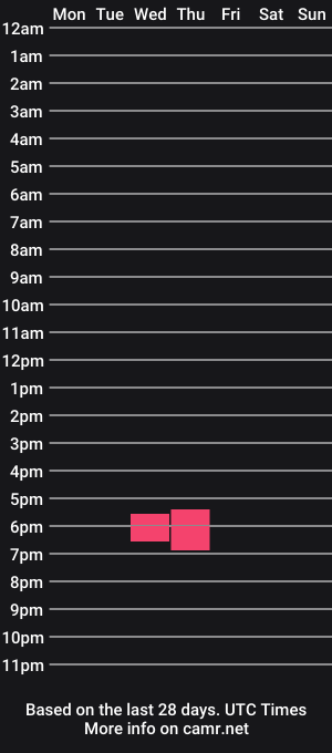 cam show schedule of johnnygerman12