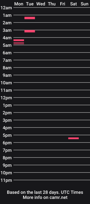 cam show schedule of johnnyionut89